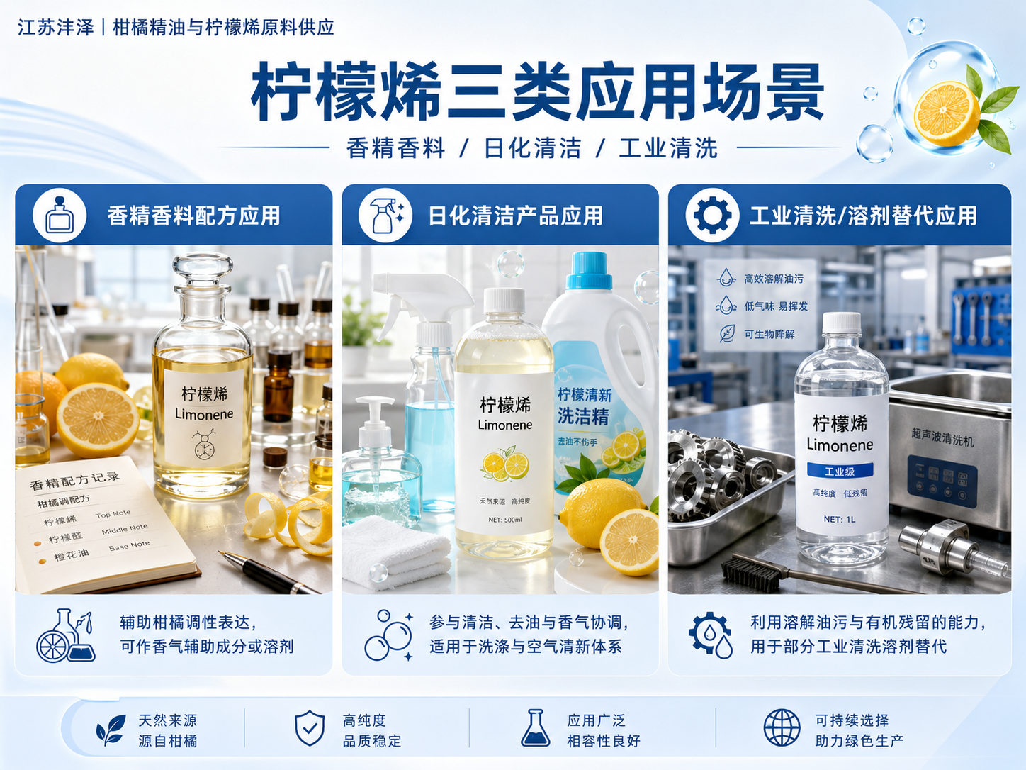 柠檬烯应用